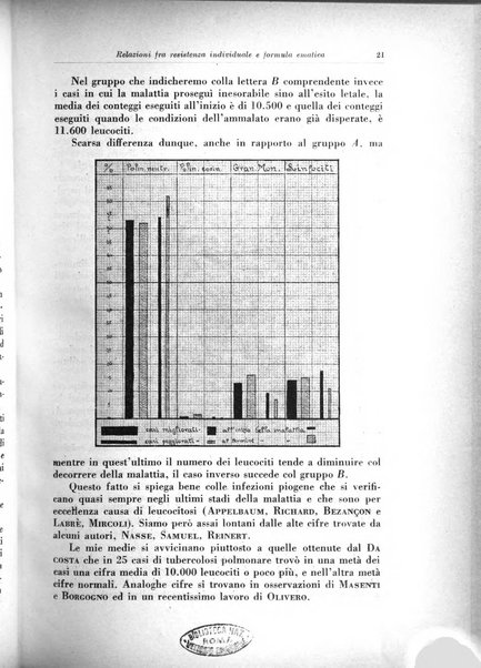 Rivista di patologia e clinica della tubercolosi organo ufficiale della Società italiana fascista di studi scientifici sulla tubercolosi