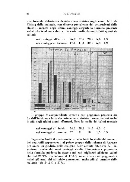 Rivista di patologia e clinica della tubercolosi organo ufficiale della Società italiana fascista di studi scientifici sulla tubercolosi