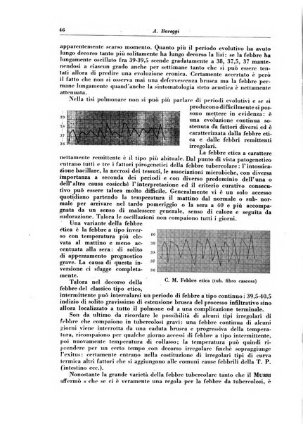 Rivista di patologia e clinica della tubercolosi organo ufficiale della Società italiana fascista di studi scientifici sulla tubercolosi