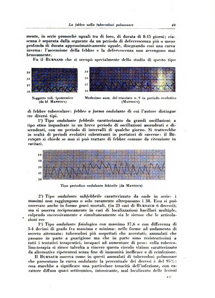 Rivista di patologia e clinica della tubercolosi organo ufficiale della Società italiana fascista di studi scientifici sulla tubercolosi