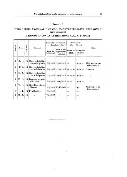 Rivista di patologia e clinica della tubercolosi organo ufficiale della Società italiana fascista di studi scientifici sulla tubercolosi