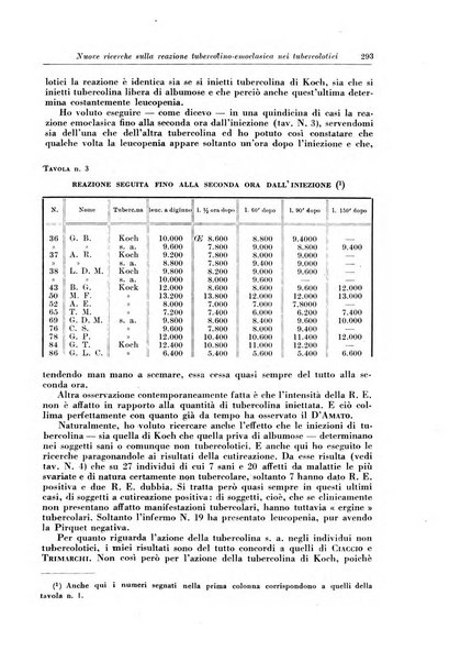 Rivista di patologia e clinica della tubercolosi organo ufficiale della Società italiana fascista di studi scientifici sulla tubercolosi