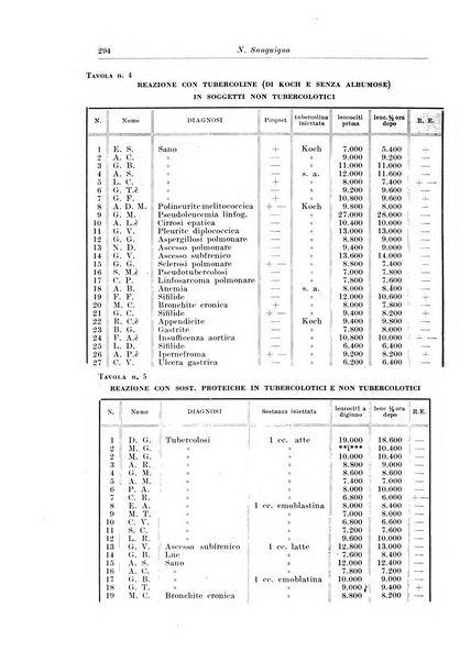 Rivista di patologia e clinica della tubercolosi organo ufficiale della Società italiana fascista di studi scientifici sulla tubercolosi