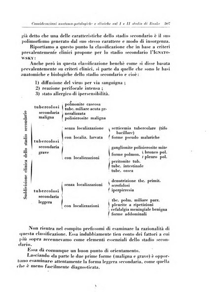 Rivista di patologia e clinica della tubercolosi organo ufficiale della Società italiana fascista di studi scientifici sulla tubercolosi