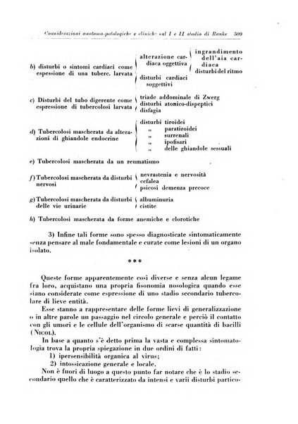 Rivista di patologia e clinica della tubercolosi organo ufficiale della Società italiana fascista di studi scientifici sulla tubercolosi