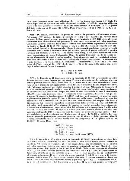 Rivista di patologia e clinica della tubercolosi organo ufficiale della Società italiana fascista di studi scientifici sulla tubercolosi