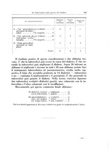 Rivista di patologia e clinica della tubercolosi organo ufficiale della Società italiana fascista di studi scientifici sulla tubercolosi