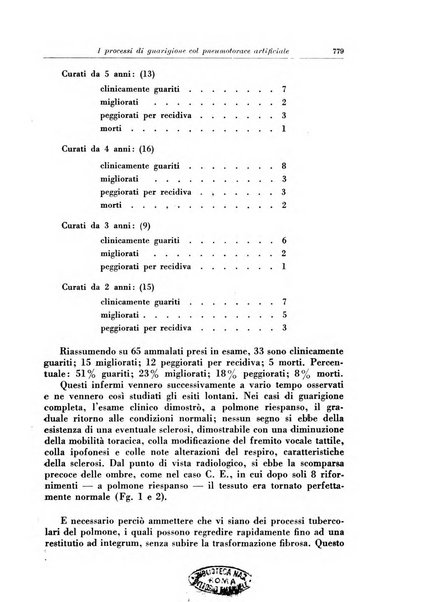 Rivista di patologia e clinica della tubercolosi organo ufficiale della Società italiana fascista di studi scientifici sulla tubercolosi