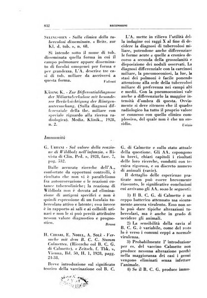 Rivista di patologia e clinica della tubercolosi organo ufficiale della Società italiana fascista di studi scientifici sulla tubercolosi