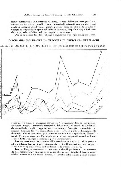 Rivista di patologia e clinica della tubercolosi organo ufficiale della Società italiana fascista di studi scientifici sulla tubercolosi