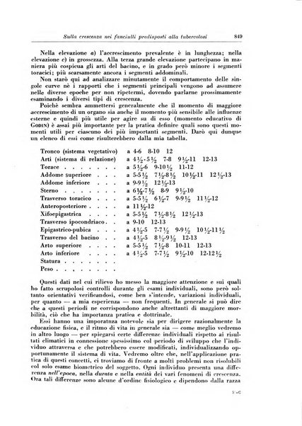 Rivista di patologia e clinica della tubercolosi organo ufficiale della Società italiana fascista di studi scientifici sulla tubercolosi