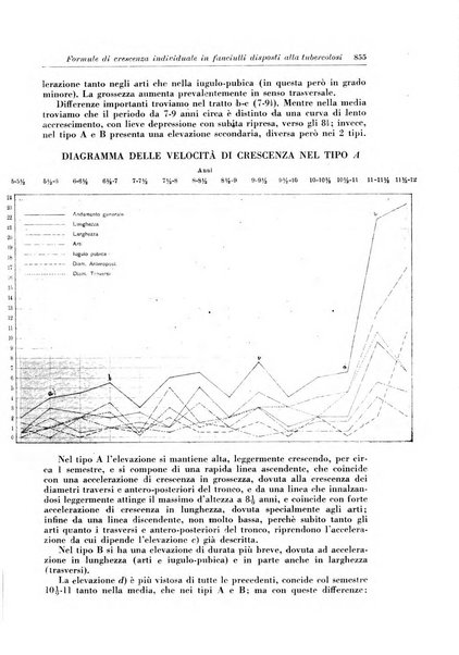 Rivista di patologia e clinica della tubercolosi organo ufficiale della Società italiana fascista di studi scientifici sulla tubercolosi