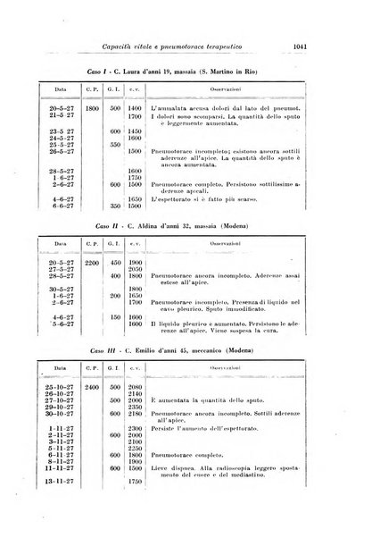 Rivista di patologia e clinica della tubercolosi organo ufficiale della Società italiana fascista di studi scientifici sulla tubercolosi