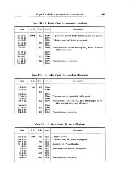 Rivista di patologia e clinica della tubercolosi organo ufficiale della Società italiana fascista di studi scientifici sulla tubercolosi