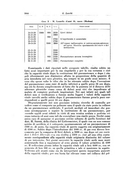 Rivista di patologia e clinica della tubercolosi organo ufficiale della Società italiana fascista di studi scientifici sulla tubercolosi