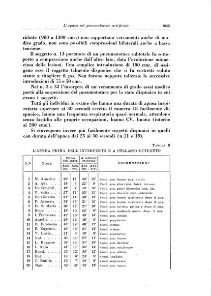 Rivista di patologia e clinica della tubercolosi organo ufficiale della Società italiana fascista di studi scientifici sulla tubercolosi