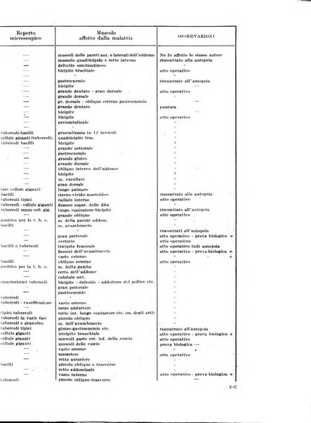 Rivista di patologia e clinica della tubercolosi organo ufficiale della Società italiana fascista di studi scientifici sulla tubercolosi