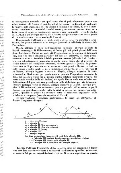 Rivista di patologia e clinica della tubercolosi organo ufficiale della Società italiana fascista di studi scientifici sulla tubercolosi