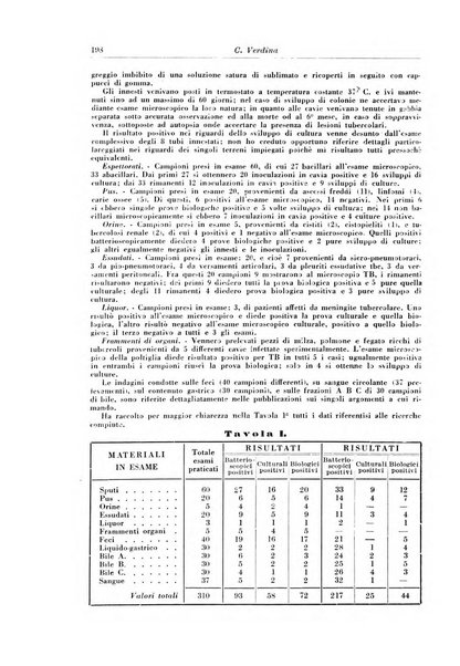 Rivista di patologia e clinica della tubercolosi organo ufficiale della Società italiana fascista di studi scientifici sulla tubercolosi