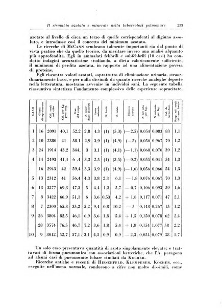 Rivista di patologia e clinica della tubercolosi organo ufficiale della Società italiana fascista di studi scientifici sulla tubercolosi