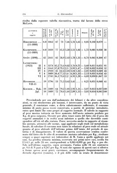 Rivista di patologia e clinica della tubercolosi organo ufficiale della Società italiana fascista di studi scientifici sulla tubercolosi