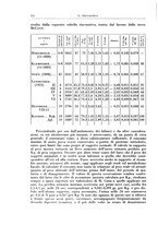 giornale/PUV0112329/1929/unico/00000266