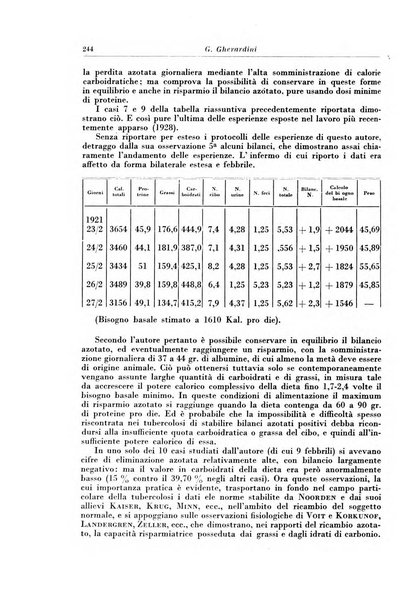 Rivista di patologia e clinica della tubercolosi organo ufficiale della Società italiana fascista di studi scientifici sulla tubercolosi