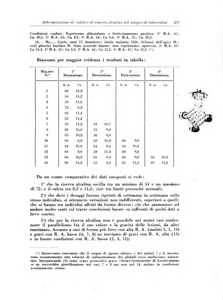 Rivista di patologia e clinica della tubercolosi organo ufficiale della Società italiana fascista di studi scientifici sulla tubercolosi