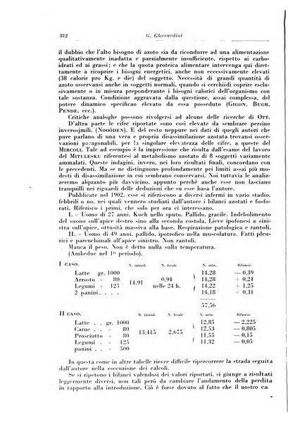 Rivista di patologia e clinica della tubercolosi organo ufficiale della Società italiana fascista di studi scientifici sulla tubercolosi