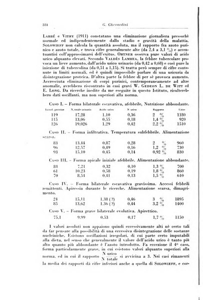 Rivista di patologia e clinica della tubercolosi organo ufficiale della Società italiana fascista di studi scientifici sulla tubercolosi