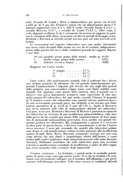 Rivista di patologia e clinica della tubercolosi organo ufficiale della Società italiana fascista di studi scientifici sulla tubercolosi