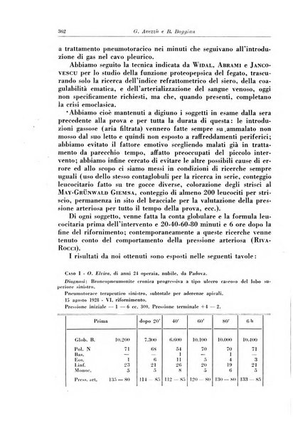 Rivista di patologia e clinica della tubercolosi organo ufficiale della Società italiana fascista di studi scientifici sulla tubercolosi