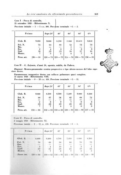 Rivista di patologia e clinica della tubercolosi organo ufficiale della Società italiana fascista di studi scientifici sulla tubercolosi