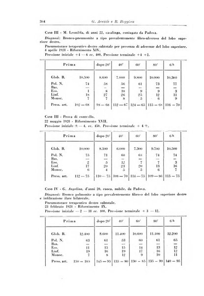 Rivista di patologia e clinica della tubercolosi organo ufficiale della Società italiana fascista di studi scientifici sulla tubercolosi