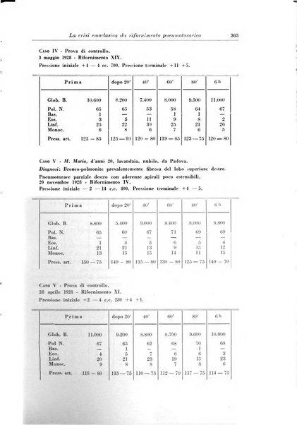 Rivista di patologia e clinica della tubercolosi organo ufficiale della Società italiana fascista di studi scientifici sulla tubercolosi