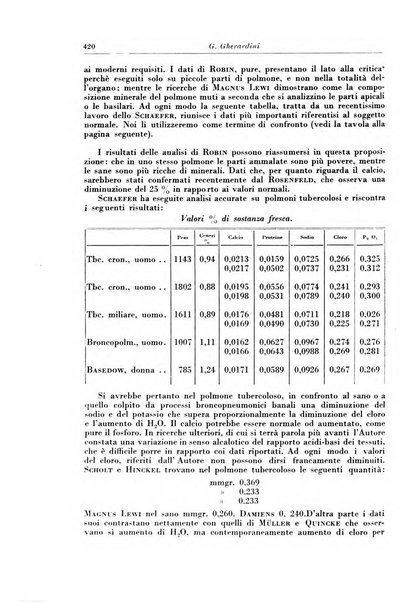 Rivista di patologia e clinica della tubercolosi organo ufficiale della Società italiana fascista di studi scientifici sulla tubercolosi