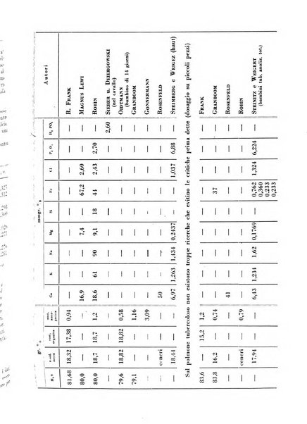 Rivista di patologia e clinica della tubercolosi organo ufficiale della Società italiana fascista di studi scientifici sulla tubercolosi