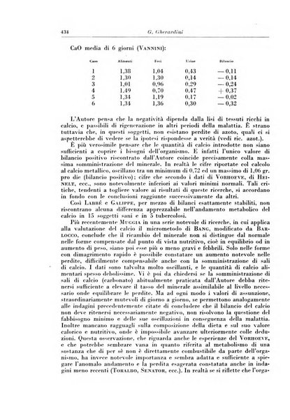 Rivista di patologia e clinica della tubercolosi organo ufficiale della Società italiana fascista di studi scientifici sulla tubercolosi