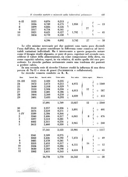 Rivista di patologia e clinica della tubercolosi organo ufficiale della Società italiana fascista di studi scientifici sulla tubercolosi