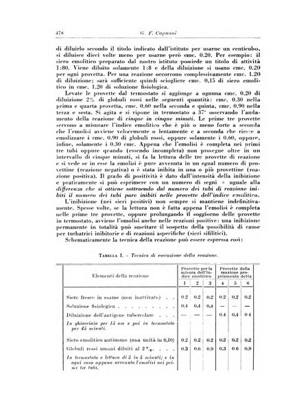 Rivista di patologia e clinica della tubercolosi organo ufficiale della Società italiana fascista di studi scientifici sulla tubercolosi