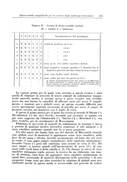 Rivista di patologia e clinica della tubercolosi organo ufficiale della Società italiana fascista di studi scientifici sulla tubercolosi