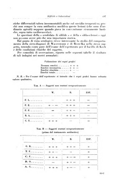 Rivista di patologia e clinica della tubercolosi organo ufficiale della Società italiana fascista di studi scientifici sulla tubercolosi