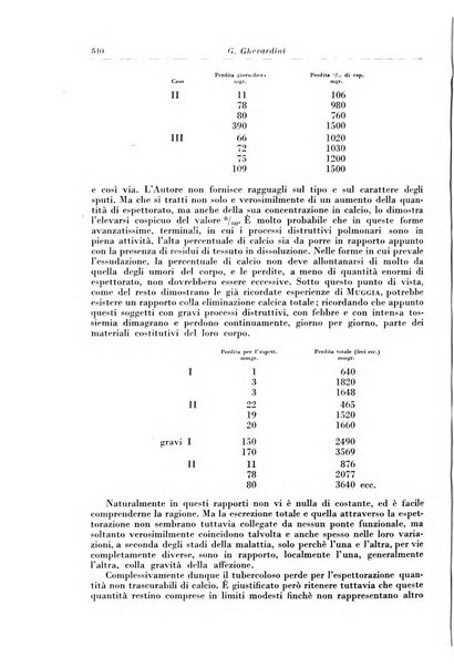 Rivista di patologia e clinica della tubercolosi organo ufficiale della Società italiana fascista di studi scientifici sulla tubercolosi