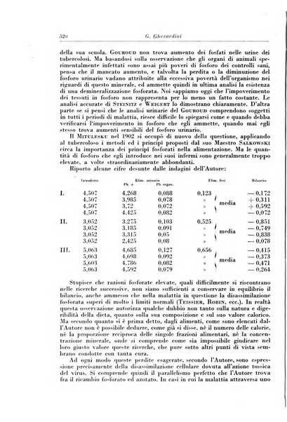 Rivista di patologia e clinica della tubercolosi organo ufficiale della Società italiana fascista di studi scientifici sulla tubercolosi