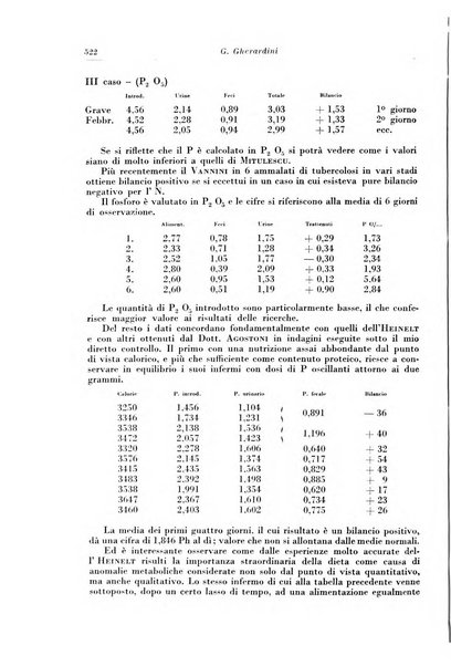 Rivista di patologia e clinica della tubercolosi organo ufficiale della Società italiana fascista di studi scientifici sulla tubercolosi