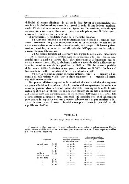 Rivista di patologia e clinica della tubercolosi organo ufficiale della Società italiana fascista di studi scientifici sulla tubercolosi