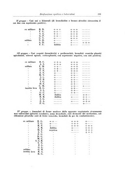 Rivista di patologia e clinica della tubercolosi organo ufficiale della Società italiana fascista di studi scientifici sulla tubercolosi