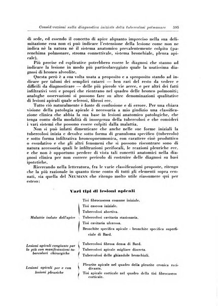 Rivista di patologia e clinica della tubercolosi organo ufficiale della Società italiana fascista di studi scientifici sulla tubercolosi