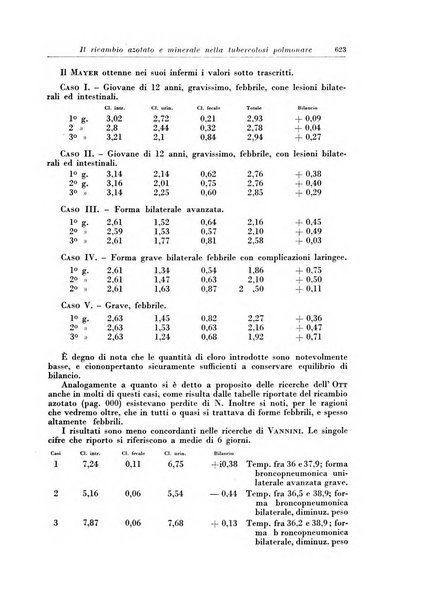 Rivista di patologia e clinica della tubercolosi organo ufficiale della Società italiana fascista di studi scientifici sulla tubercolosi