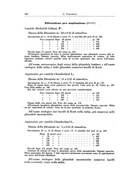 Rivista di patologia e clinica della tubercolosi organo ufficiale della Società italiana fascista di studi scientifici sulla tubercolosi